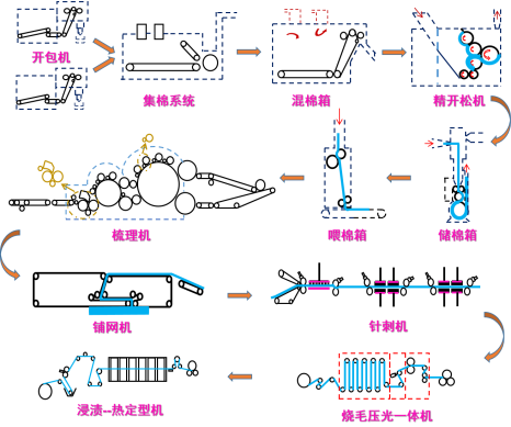 suncitygroup太阳集团