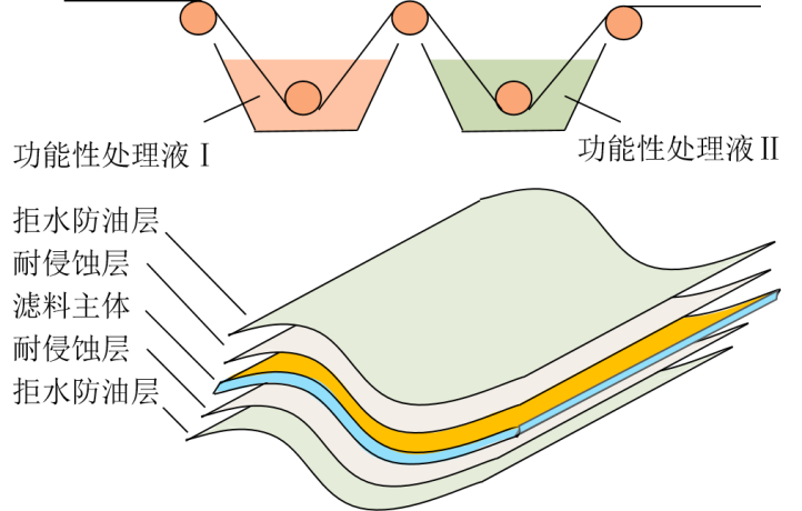 suncitygroup太阳集团