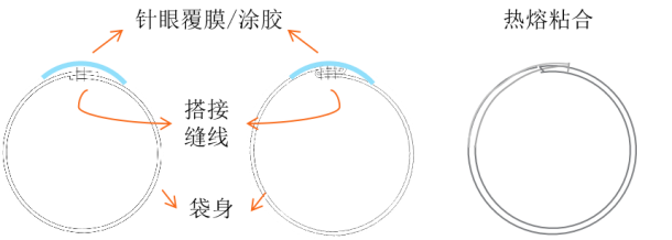 suncitygroup太阳集团